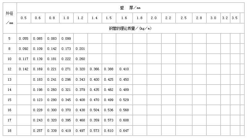 枣庄不锈钢管规格型号表