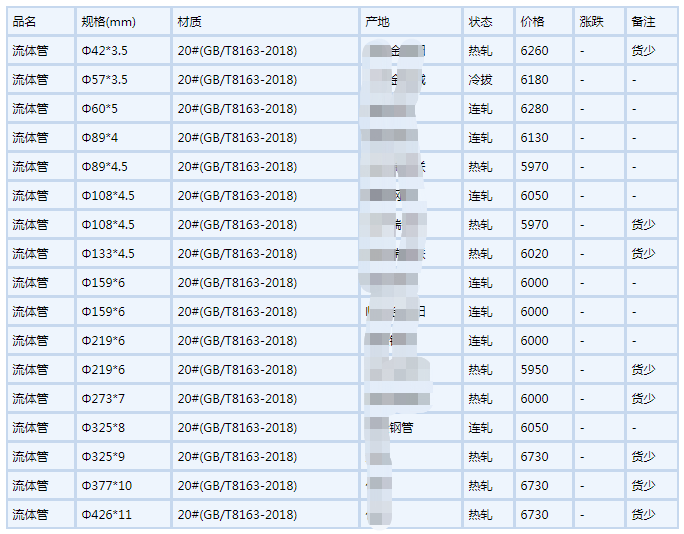 枣庄无缝钢管6月6号行情